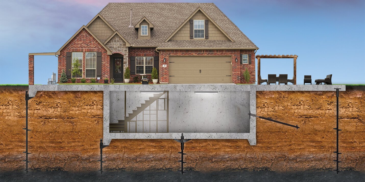 NC Foundation Repair: Comprehensive Solutions For Homes Across North Carolina