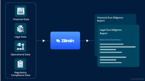 How AI Is Transforming Risk Management and Due Diligence Across Enterprises