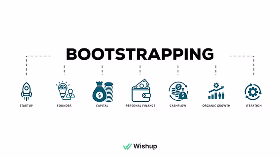 How Bootstrapped Startups Build Outbound Sales That Actually Work